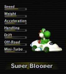 There, i hope this helps out everyone. Turbo Blooper Mario Wiki Neoseeker