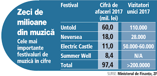 The kooks a confirmat prezenţa pe următoarea ediţie summer well, în 2018. FÄrÄ NumÄr FÄrÄ NumÄr Cele Mai Mari Patru Festivaluri De MuzicÄ Au IncasÄri De 100 Milioane Lei Din Bilete Si SponsorizÄri Si Sunt Vizitate De Peste 200 000 De Oameni