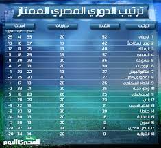 البداية ستكون في تمام الساعة الثانية ظهرًا بتوقيت القاهرة للمباراة الأولى الافتتاحية. ØªØ±ØªÙŠØ¨ Ø§Ù„Ø¯ÙˆØ±ÙŠ Ø§Ù„Ù…ØµØ±ÙŠ Ø§Ù„Ù…Ù…ØªØ§Ø²