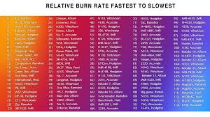 19 Reasonable Smokeless Powder Burn Rate Comparison Chart