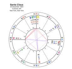 Is This The Birthchart Of Santa Claus Capricorn