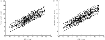 figure 3 from femur and humerus length in trisomy 21 fetuses