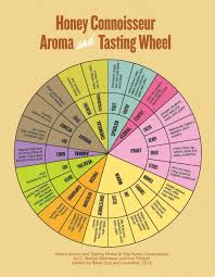 Honey Aroma And Tasting Wheel The Honey Connoisseur Book Honey Tasting Honey Lover