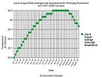 Geography And Climate Of Winnipeg Wikipedia