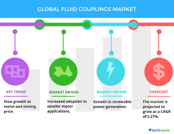 Growth In Renewable Power To Boost The Global Fluid