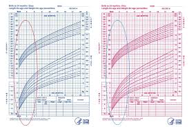 Bmi Calculator Weight Chart Then Newborn Chart Aksuy Q Eye