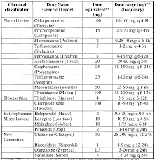 25 best of antipsychotic equivalent doses table thedredward