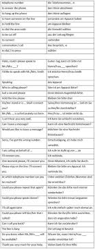 Useful German Vocabulary For Telephoning Learn German Vocabulary Communication German Deutsch Lernen Deutsch Englisch Lernen