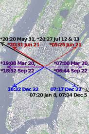 Generic astronomy calculator to calculate times for sunrise, sunset, moonrise, moonset for many cities, with daylight saving time and time zones taken in account. Manhattanhenge Wikipedia