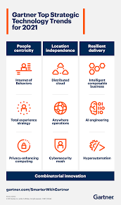 Gartner Top Strategic Technology Trends For 2021 It is in the industry for quite.