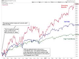 Why Every Investor Should Print Out These Charts And Hang