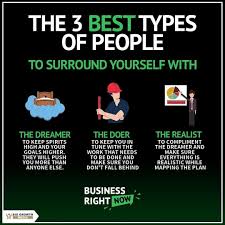 Best Types Of People Business Mindset Business Motivation Business Ideas Entrepreneur
