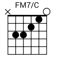 Check spelling or type a new query. Fmaj7 C Chord