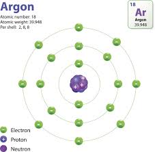 The Structure Of An Atom Explained With A Labeled Diagram