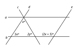 If two lines in the same plane share no common point, they must be parallel. Intersecting Lines Amp Angles Sat Mathematics