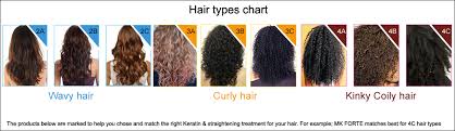 Keratin treatments are a.) wildly popular and b.) widely misunderstood. Moroccan Keratin Brazilian Keratin Hair Treatment For All Types Of Hair