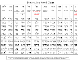 prepositions yad ramah