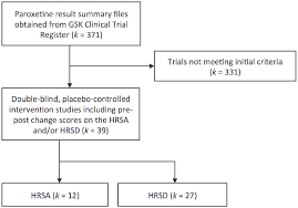 Trial Selection Flow Chart Gsk Glaxosmithkline Hrsa
