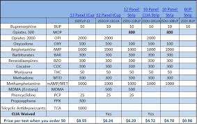 Buprenorphine Drug Test
