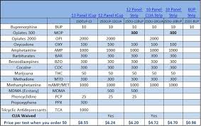 buprenorphine drug test