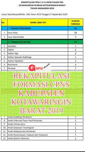 4 bahasa inggris 1 5 matematika dasar 1 6 fisika dan kimia dasar 1 7 praktikum fisika dasar 8 algoritma dan pemrograman 1 9 praktikum algoritma dan. Formasi Cpns Kabupaten Kotawaringin Barat 2019 Lulusan Sma D Iii Dan S 1 Info Pendidikan Terbaru