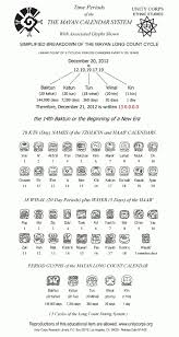 Aztec Calendar Symbols And Meanings In 2020 Mayan Symbols Mayan Calendar Mayan Art