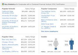 The average salary for a senior financial analyst with 7+ years of experience is $116,175. Amazon Financial Analyst Salary Reddit Average Financial Analyst Salary At Amazon Com Inc