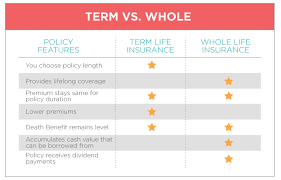 Maybe you would like to learn more about one of these? Whole Life Insurance For Diabetics In 2021 Best Companies And Rates