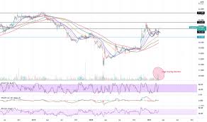 Below are the major currencies available for exchange at hong leong bank. Hlbank Stock Price And Chart Myx Hlbank Tradingview