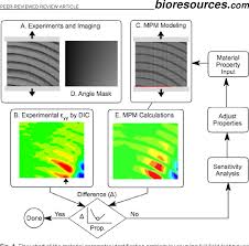 Figure 4 From Imaging Wood Plastic Composites Wpcs X Ray