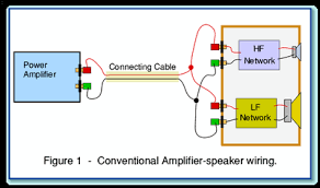This pictorial diagram shows us the a wiring diagram can also be useful in auto repair and home building projects. Bi Wiring A Loudspeaker Does It Make A Difference Audioholics