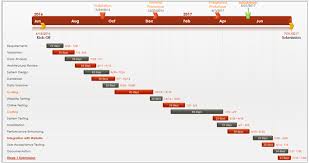 Gantt Chart Or Project Timeline