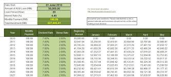 Outstanding personal loan debt has fallen for the first time since 2011. Asb Home Loan Repayment Calculator