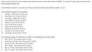 Yes, the 2021 college football season will be concluded with a national championship game on monday, january 10, 2022. Oddsmakers Expecting Crowd Reductions Sportsbook Lists Over Under Average Attendance Figures For Upcoming College Football Season