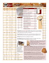 Free printable metric conversion table chart. Lbs To Kg Conversion Printable Chart