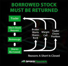 It is loan of a security. Understanding Stock Borrows