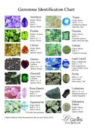 Pin By Ladonna Saylor On Diamond Mining Raw Gemstones