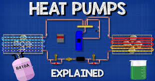 The heat pump system takes heat from a water source (by coil a) while simultaneously rejecting it a heat pump system with an output temperature of 85°c and a very efficient performance otherwise, further search will be continued. Heat Pumps Explained The Engineering Mindset