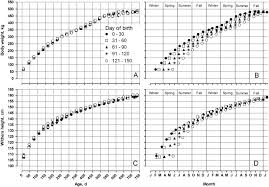 The Pattern Of Thoroughbred Growth Is Affected By A Foals