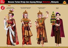 Makyong (atau mak yong atau makyung) merupakan sejenis tarian melayu tradisional yang berasal dari patani dan kelantan. Facebook