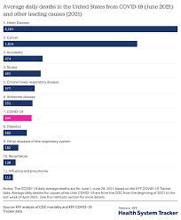 As mentioned earlier the last superlotto lottery took place on june 5, 2021. Covid 19 Continues To Be A Leading Cause Of Death In The U S In June 2021 Peterson Kff Health System Tracker