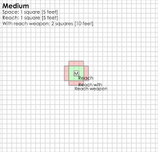 Space Reach Threatened Area Templates Pathfinder_ogc