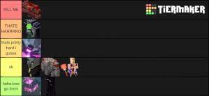 We did not find results for: Minecraft Dungeons Bosses Tier List Community Rank Tiermaker