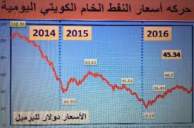ارتفعت أسعار خام برنت إلى ما يقرب من 70 دولاراً للبرميل، وهو ما يفوق أسعار التعادل المالى لـ4 منتجين للنفط فى الشرق الأوسط. Ù…Ø­Ù…Ø¯ Ø§Ù„Ø´Ø·ÙŠ Ù„Ù€ Ø§Ù„Ù‚Ø¨Ø³ Ø§Ù„Ø¥Ù„ÙƒØªØ±ÙˆÙ†ÙŠ Ø§Ù„Ø³ÙˆÙ‚ ÙŠØªØ§Ø¨Ø¹ Ø£Ø±Ù‚Ø§Ù… Ø¥Ù†ØªØ§Ø¬ Ø£ÙˆØ¨Ùƒ Ù„Ù„ØªØ¹Ø±Ù Ø¹Ù„Ù‰