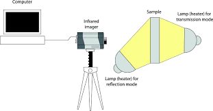 Des militants d'extinction rebellion s'enchaînent aux grilles de l'assemblée. A Review Of Imaging Methods In Analysis Of Works Of Art Thermographic Imaging Method In Art Analysis
