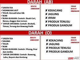 Rahsia diet menguruskan berat badan mengikut jenis darah | iluvislam.com + discover the beauty of islam. Jenis Darah Untuk Diet S Carta De