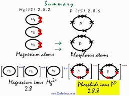 This Is How The Ionic Bond Forms In Magnesium Phosphide Mg3p2 Youtube