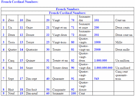 We did not find results for: 40 Best Free Websites To Learn French Language Online