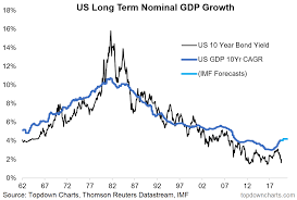 are bond yields too low