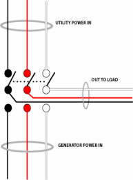 An automatic transfer switch automatically swaps to a back up power supply when the electricity to the home is not functioning correctly. Wazipoint Engineering Science Technology Automatic Transfer Switch Diagram And Operation Procedure